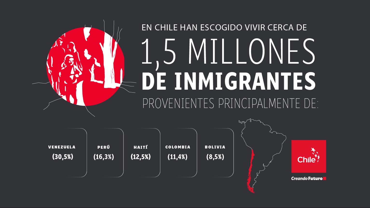 Inmigración en Chile / Immigration in Chile / Imigração no Chile | Toolkit | Marca Chile