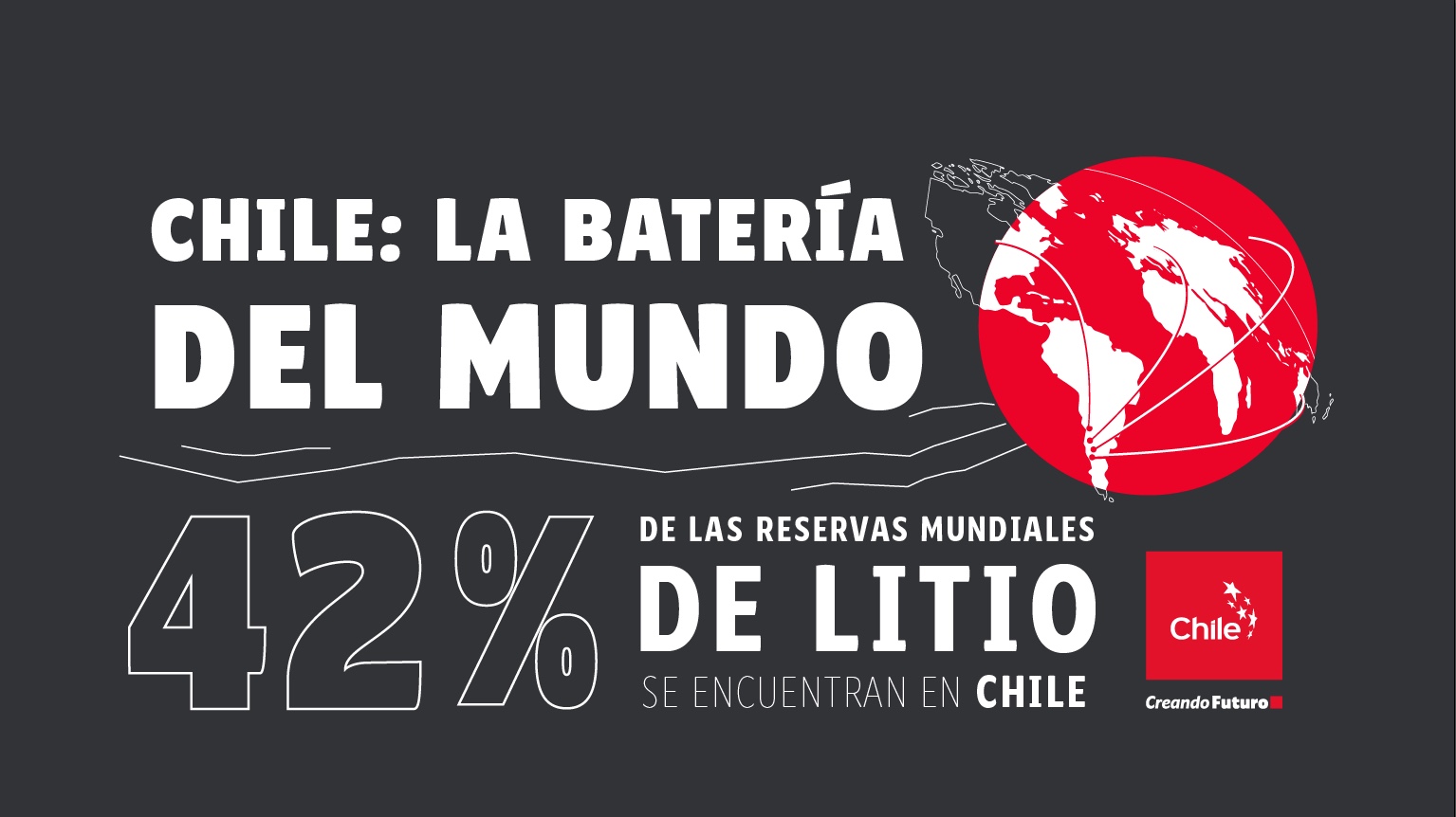 La batería del mundo / The world's battery / A bateria do mundo | Toolkit | Marca Chile