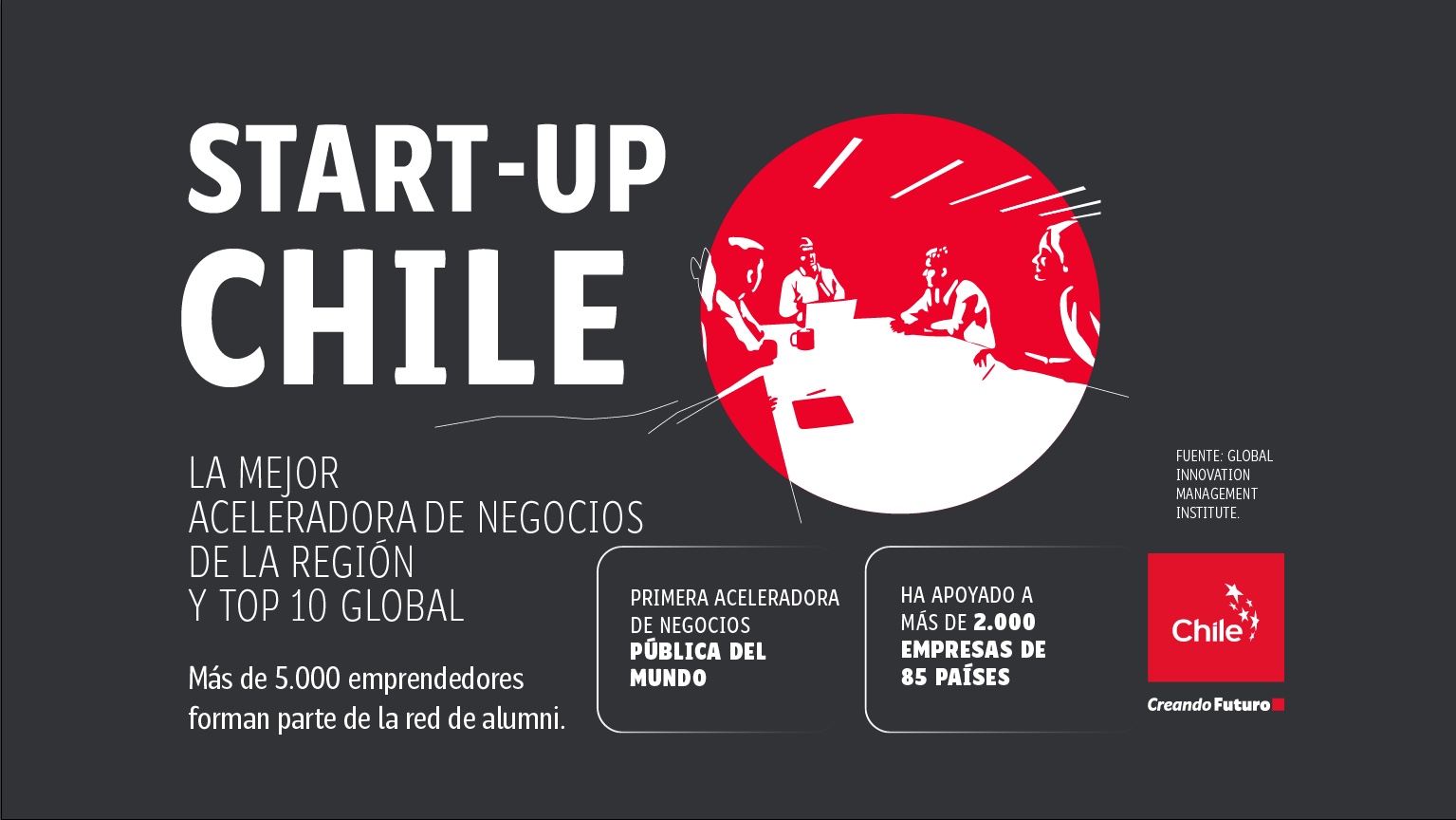 Start-up | Marca Chile | Toolkit